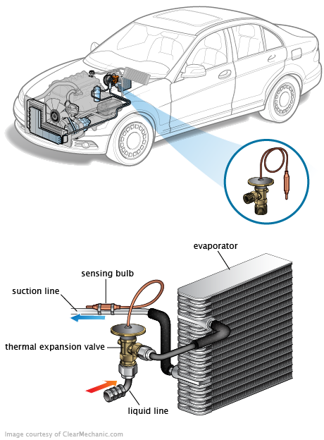 See C3501 repair manual